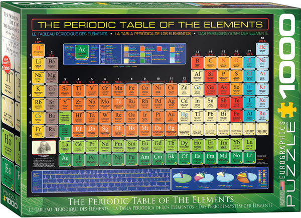 1000 The Periodic Table of the Elements