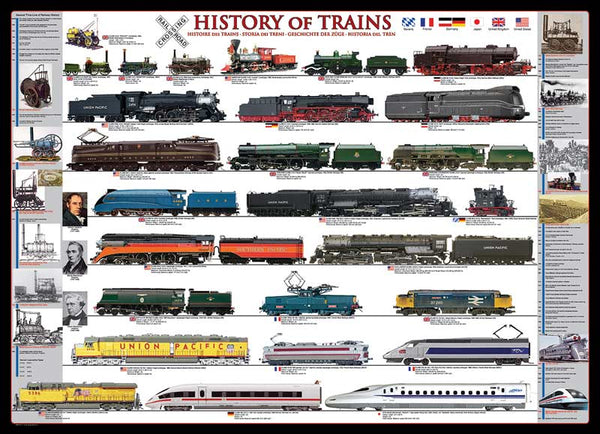 500 History of Trains