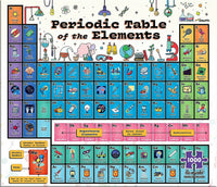 1500 Periodic Table