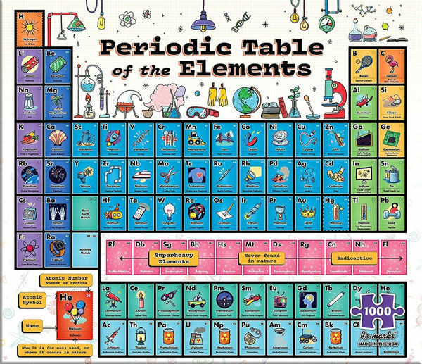 1500 Periodic Table